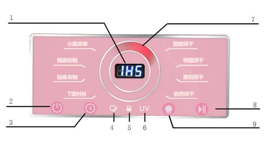 母嬰干衣機(jī)如何烘干寶寶不同類型、材質(zhì)的衣物