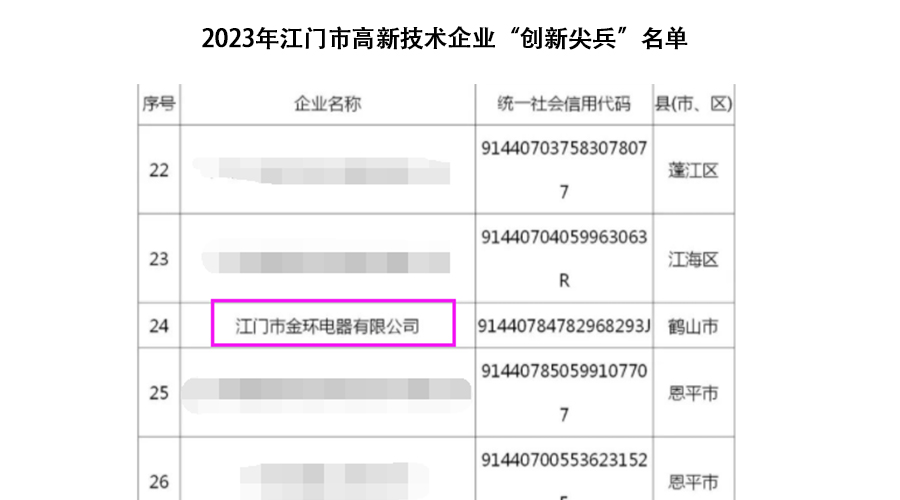 祝賀！金環(huán)電器獲得江門市高新技術(shù)企業(yè)“創(chuàng)新尖兵”稱號