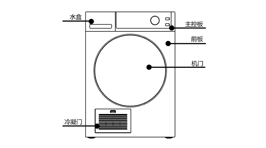 冷凝衣物烘干機正背面構(gòu)造圖展示